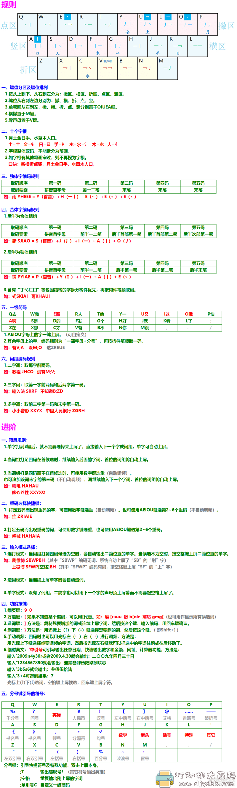 [Windows]小小音形，一个能自动调频和盲打的输入法 配图 No.3