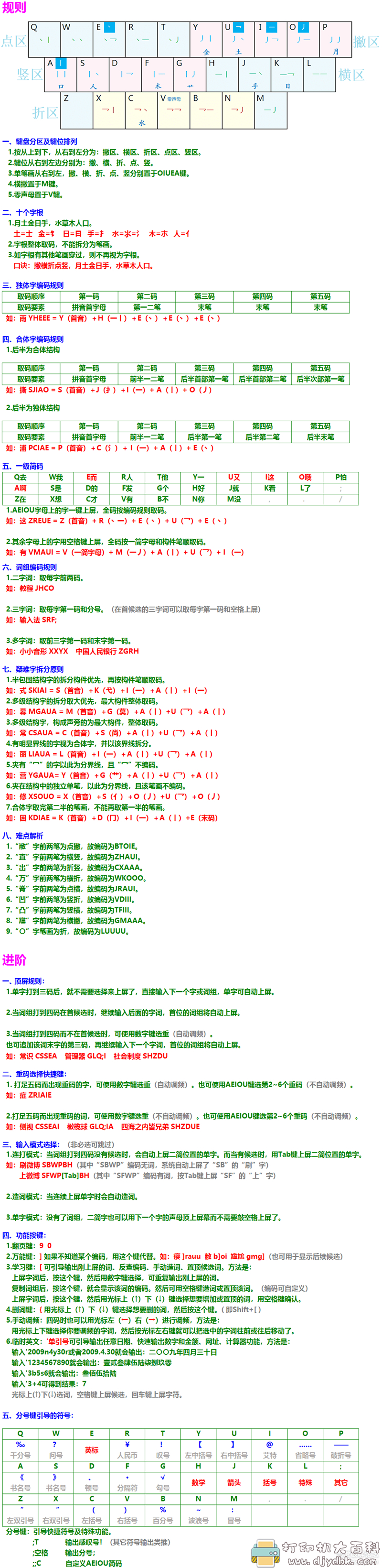 [Windows]分享一个全新输入法：顶功输入法「小小音形」10个字根，3键上屏 自动调频自动造词 配图 No.3